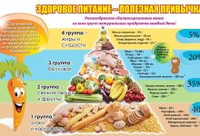 Photo of Диета для улучшения физической формы