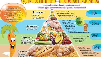 Photo of Диета для улучшения физической формы