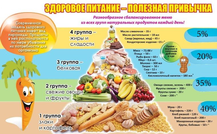Photo of Диета для улучшения физической формы