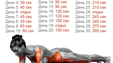 Photo of Эффективные упражнения для тела