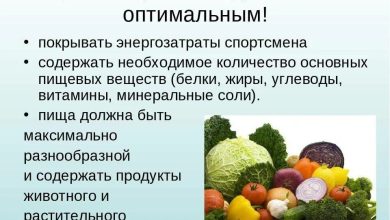 Photo of Диета для максимальной выносливости