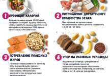 Photo of Правильное питание для набора мышечной массы