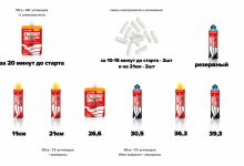 Photo of Как правильно питаться перед соревнованиями