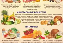 Photo of «Советы по правильному питанию для активного образа жизни»